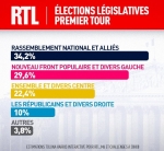 1686700-les-estimations-de-resultats-du-premier-tour-des-elections-legislatives-de-2024.jpeg